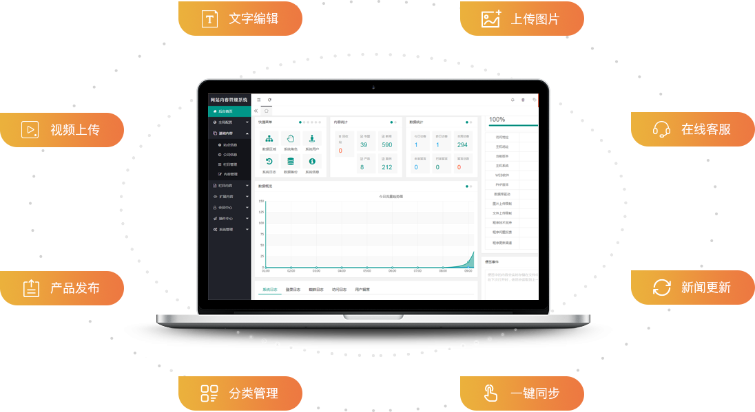簡單易用的管理后臺
